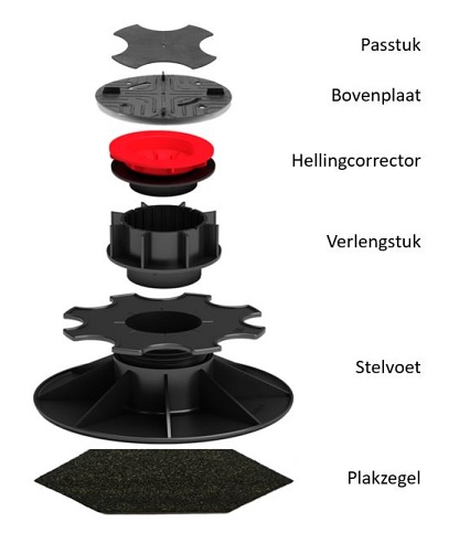 Comfort stelvoet IPV3.5-5 met rubber onderlaag bereik 3,8 - 5,3cm - Comfort lijn tegeldragers 10 16 - Comfort stelvoet IPV3.5-5cm