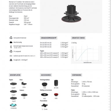 Comfort stelvoet IPV14-17 met rubber onderlaag bereik 14,3 - 17,3cm - Comfort stelvoet ipv14 17 met rubber onderlaag bereik 143 173 cm specificaties - Comfort stelvoet IPV14-17cm