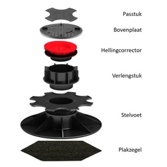 Comfort bovenplaat C-clip - Comfort lijn tegeldragers - Comfort bovenplaat C-clip