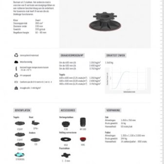 Comfort stelvoet IPV5-8 met rubber onderlaag bereik 5,3 - 8,3cm - Comfort stelvoet ipv5 8 met rubber onderlaag bereik 53 83 cm specificaties - Comfort stelvoet IPV5-8cm